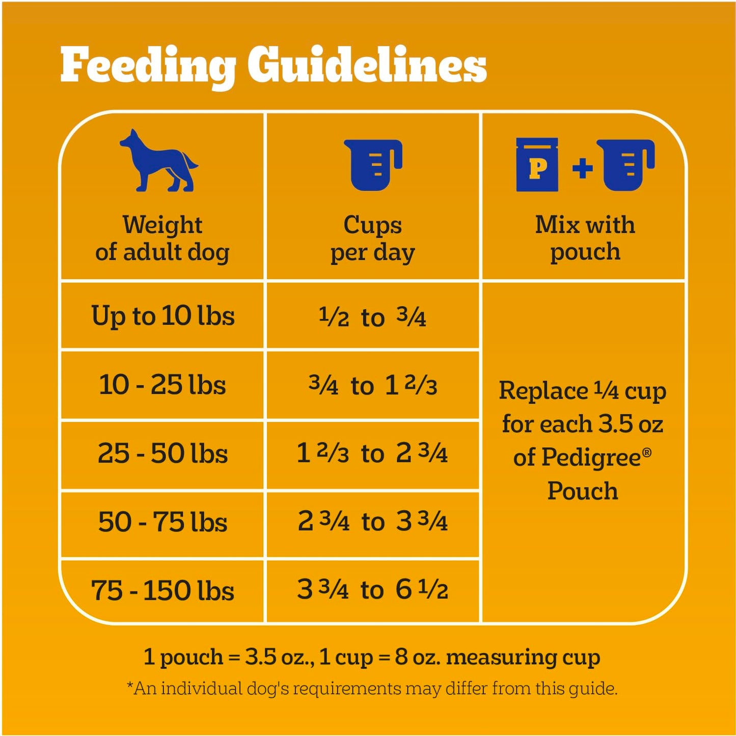Pedigree Dry Dog Food for Adult Dogs, High Protein, Beef and Lamb Flavor, 18 lb. Bag