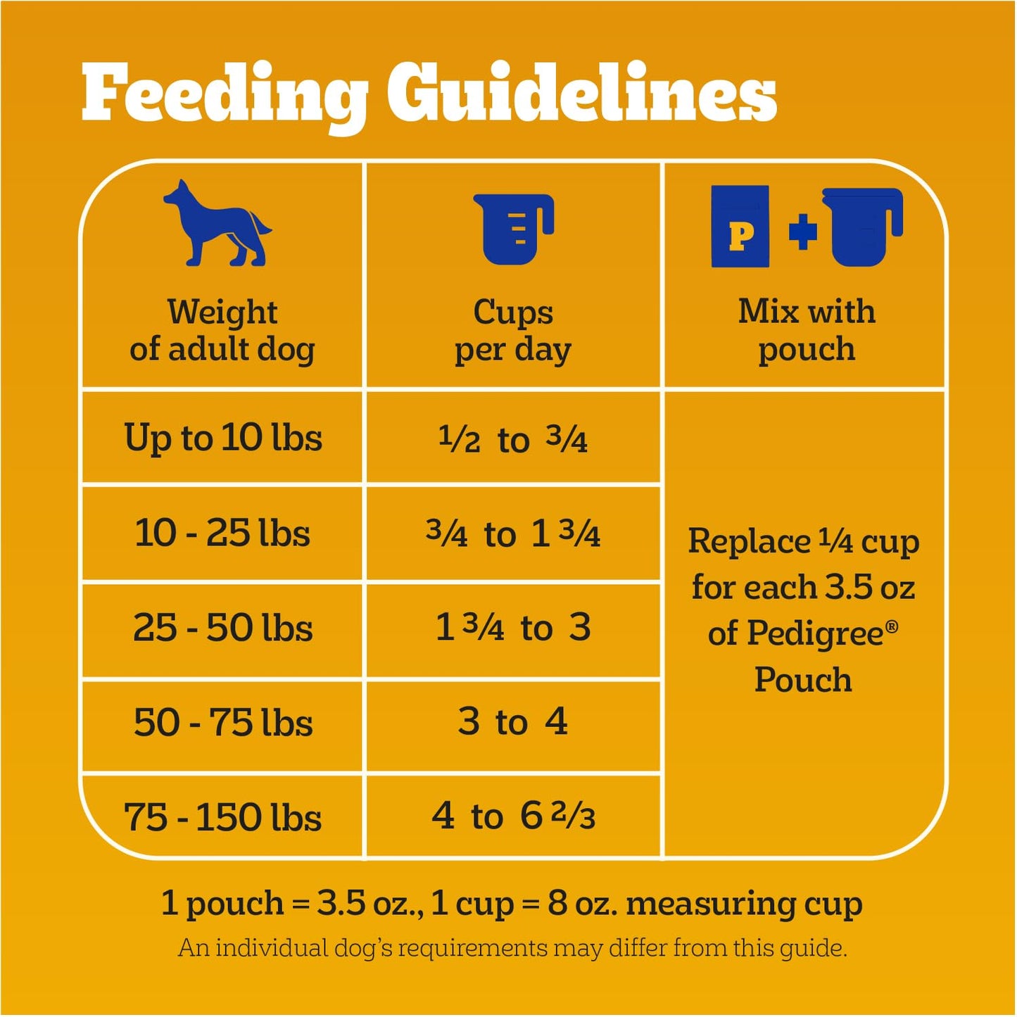 Pedigree Dry Dog Food with MarroBites Pieces, Grilled Steak & Vegetable Flavor for Adult Dogs, 14 lb. Bag
