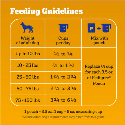 Pedigree Dry Dog Food for Adult Dogs, High Protein, Beef and Lamb Flavor, 18 lb. Bag