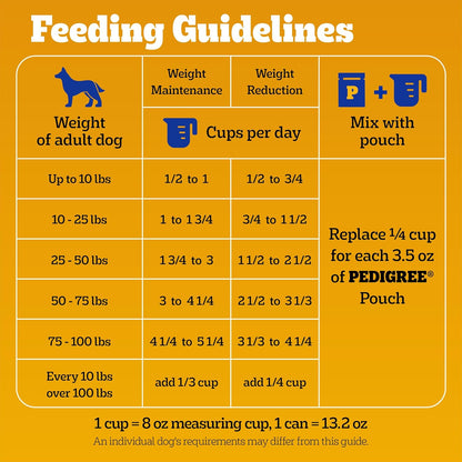 Pedigree Healthy Weight Adult Dry Dog Food, Roasted Chicken and Vegetable Flavor, 14 lb. Bag