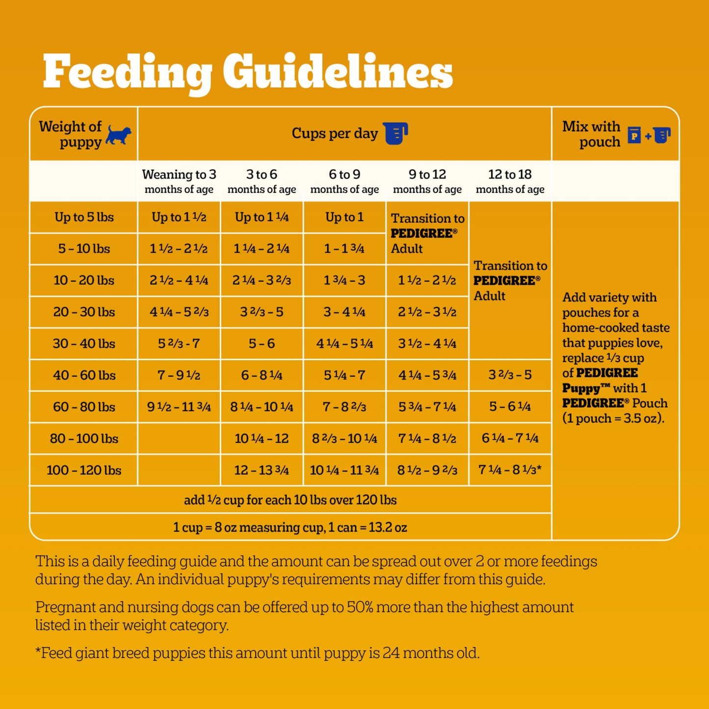 Pedigree Dry Puppy Food, Puppy Dry Food with Grilled Steak and Vegetable Flavor, 3.5 lb. Bag