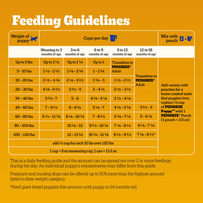 Pedigree Dry Puppy Food, Puppy Dry Food with Grilled Steak and Vegetable Flavor, 3.5 lb. Bag