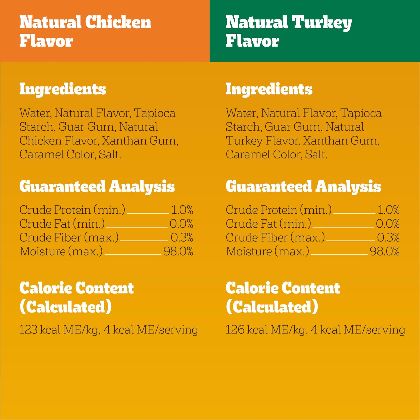 Pedigree Drizzlers for Dogs, Wet Dog Food Gravy Savory Sauce Multipack, 60g Dual-Serving Pouch, 16 Count, Pack of 2 (32 Pouches, 64 Servings Total)