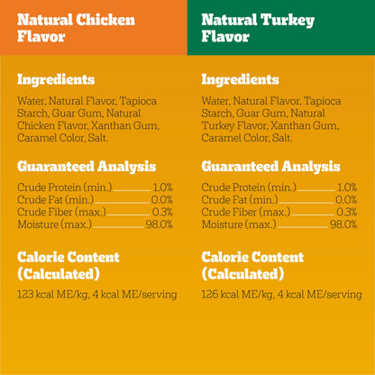 Pedigree Drizzlers for Dogs, Wet Dog Food Gravy Savory Sauce Multipack, 60g Dual-Serving Pouch, 16 Count, Pack of 2 (32 Pouches, 64 Servings Total)