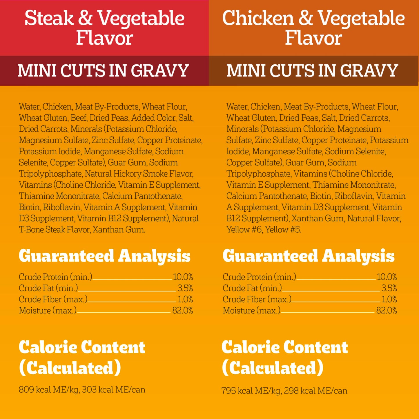 Pedigree Small Dog Tender Bites in Gravy Wet Dog Food Cans, Steak & Vegetable Flavor, 13.2 oz. Cans, 12 Count