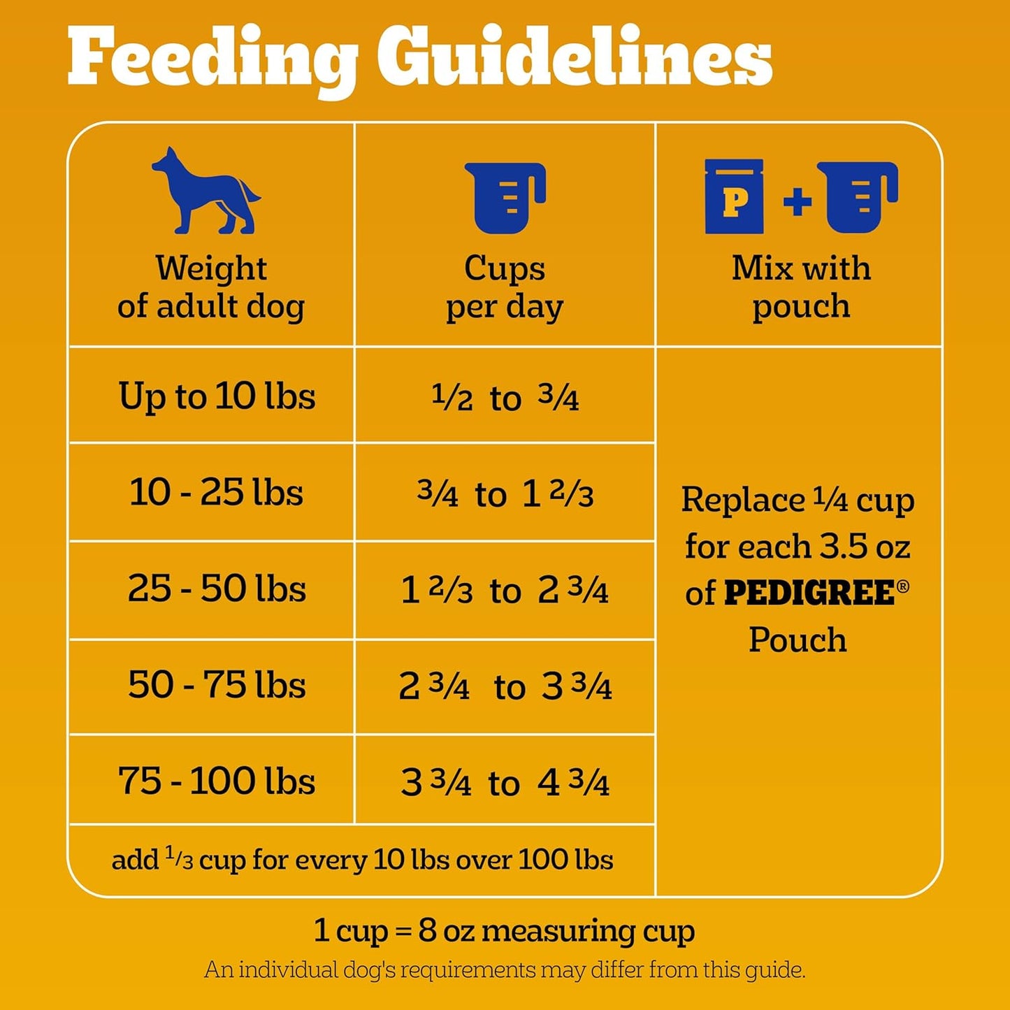 Pedigree Dry Dog Food Tender Bites, Adult Chicken and Steak Flavor, 14 lb. Bag