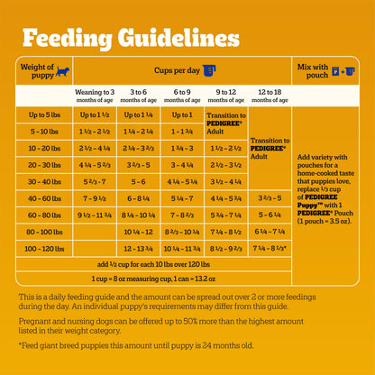 Pedigree Dry Puppy Food, Puppy Dry Food with Grilled Steak and Vegetable Flavor, 3.5 lb. Bag